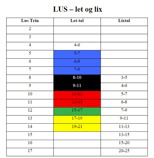 lus let lix