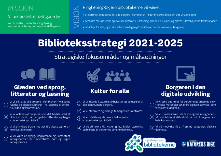 Biblioteksstrategi 2021-25